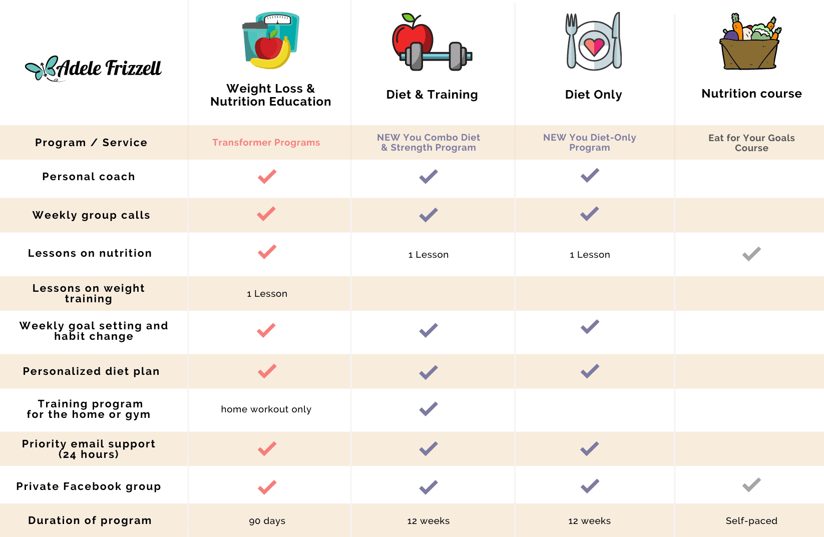 Program Features comparison